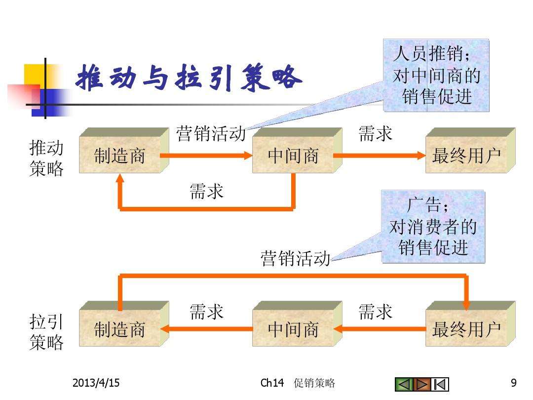 营销组合是什么(营销组合是什么?其特点是什么)