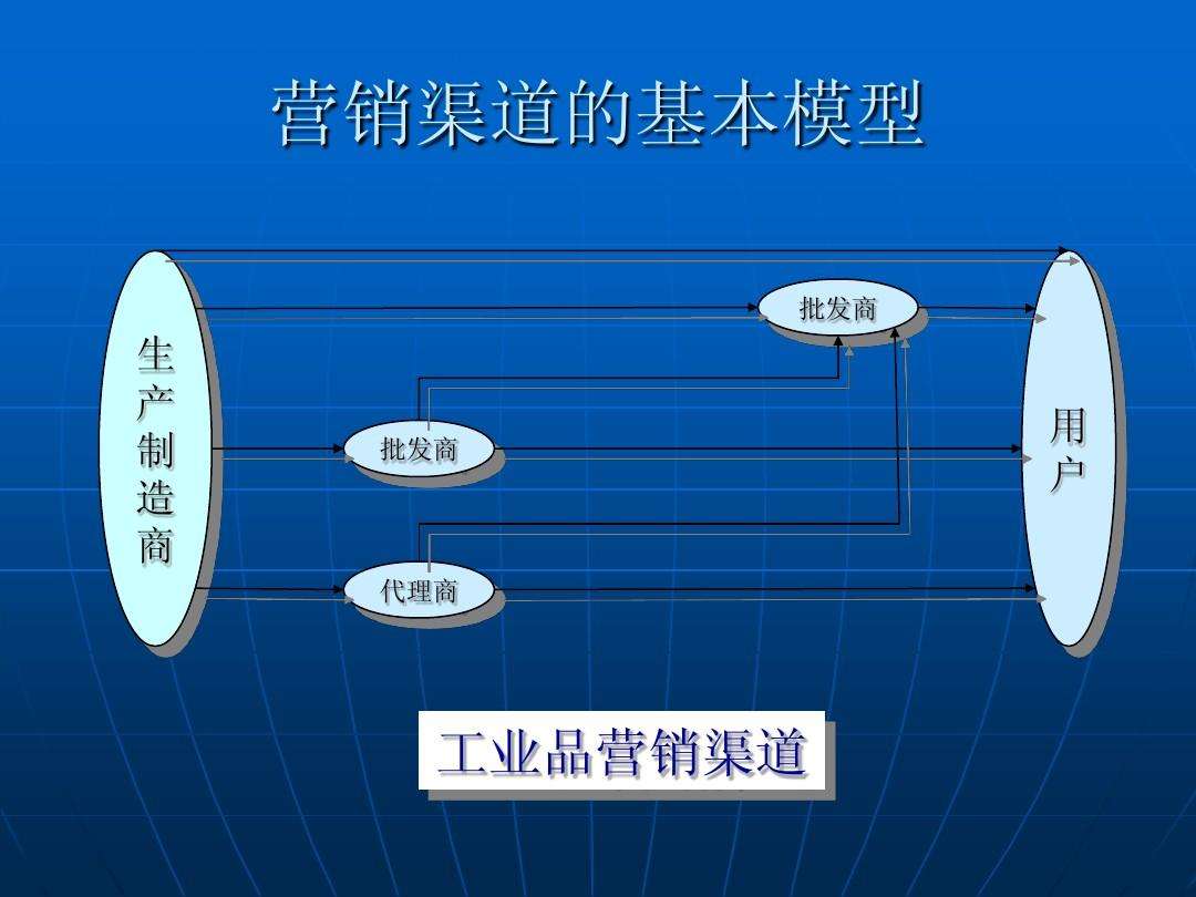 市场营销理论有哪些(市场营销的基本理论有哪些)