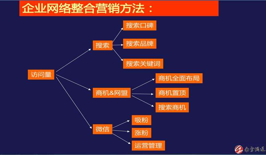 网络营销案例分析(网络营销案例分析题及答案)