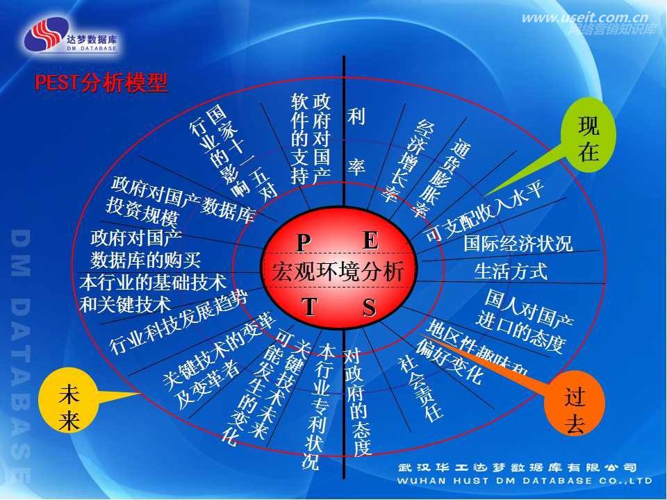 营销战略有哪几种(营销战略有哪几种方式)