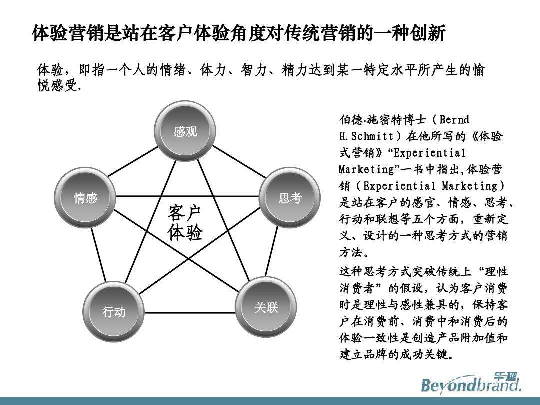 营销战略有哪几种(营销战略有哪几种方式)