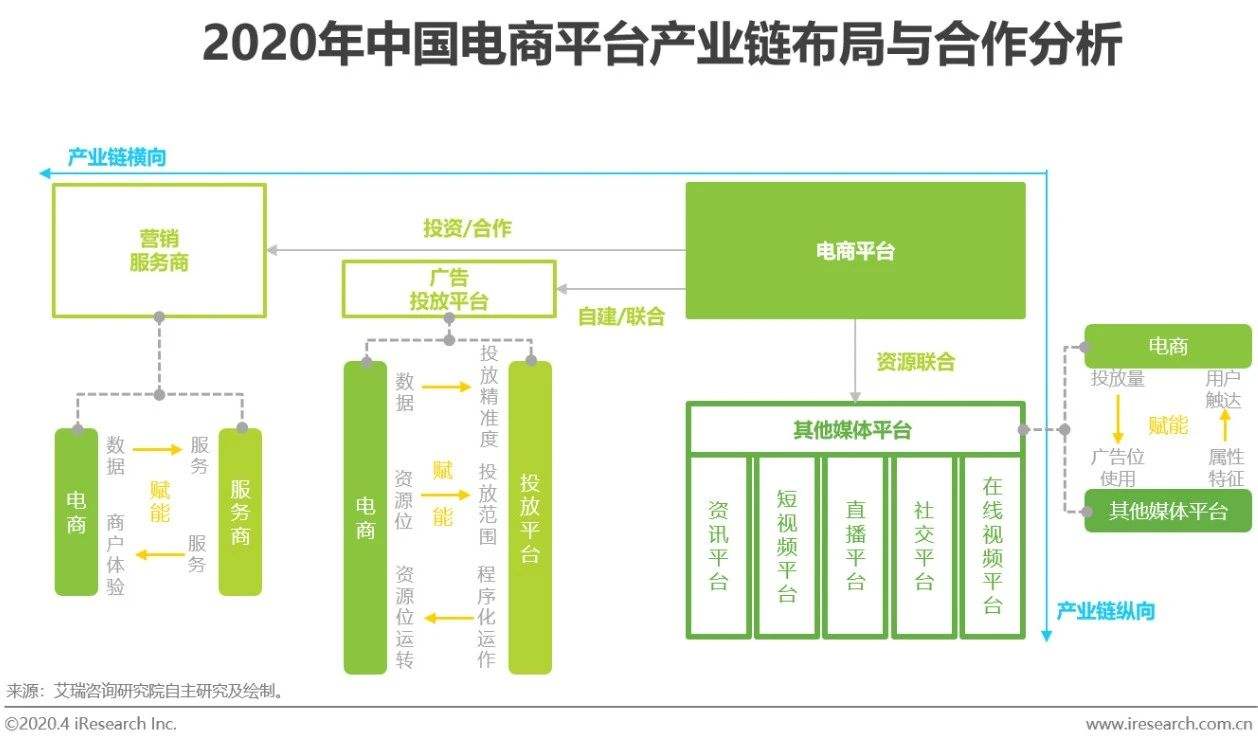 电商营销平台有哪些(电商平台营销推广渠道有哪些)