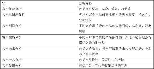 市场营销7p(市场营销7P理论的内容和观点)