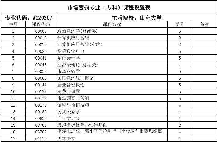 市场营销属于什么专业类别(公务员市场营销属于什么专业类别)