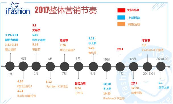 营销活动主题(7月银行营销活动主题)