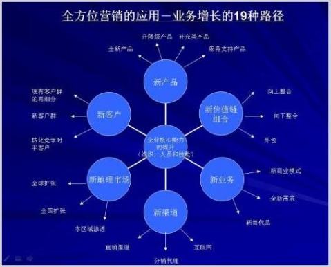 营销就是销售吗(营销就是销售吗?两者有什么区别和联系呢?)