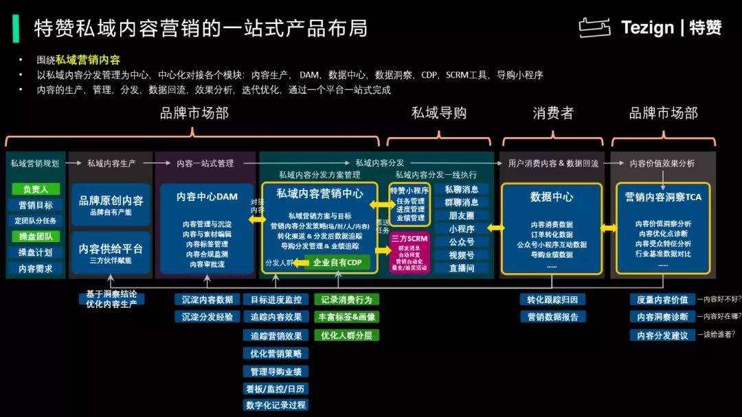 内容营销有哪些(内容营销有哪些渠道)