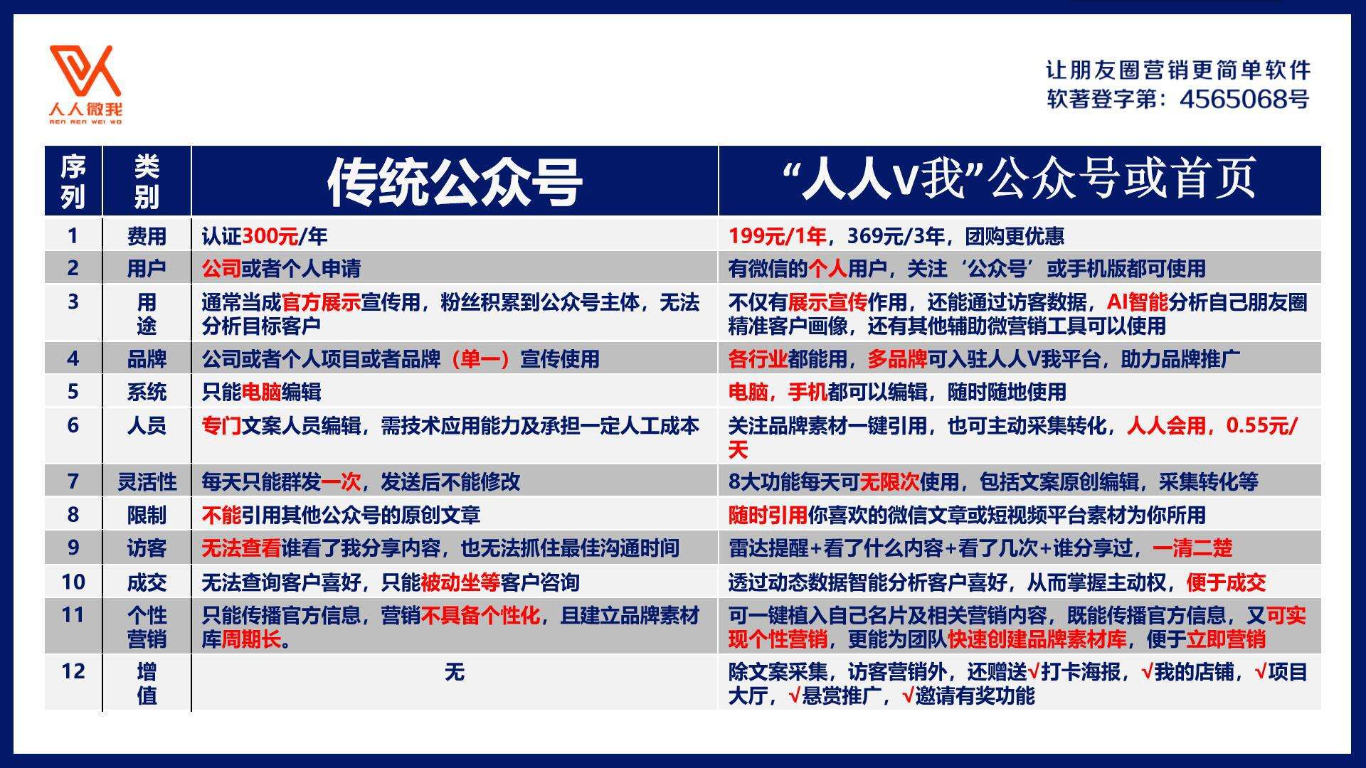 微营销公众号(微信营销公众号推广)