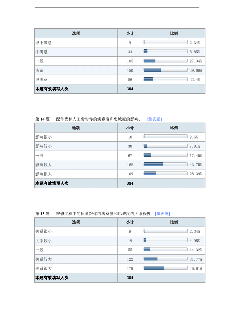 汽车营销调查问卷(汽车营销调查问卷分析报告)