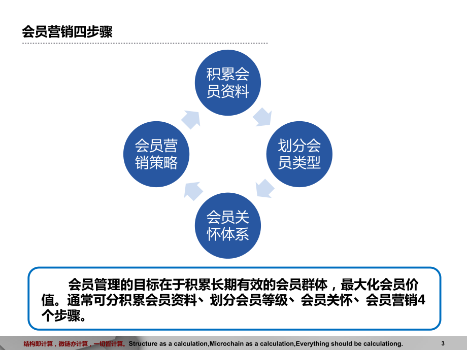 会员营销经典案例(会员营销经典案例范文)