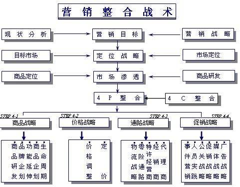 市场营销策划怎么做(如何做好市场营销策划)