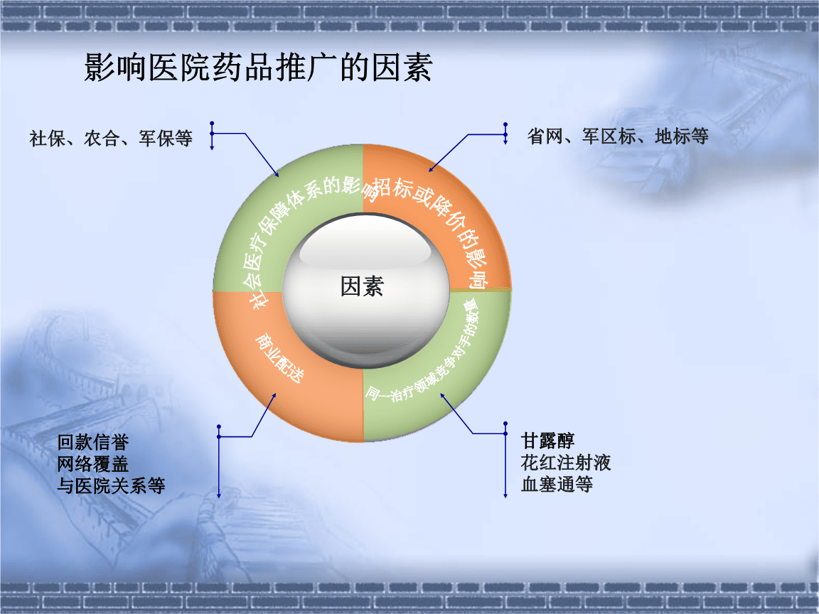 医院营销推广方案(医院市场营销推广方案)