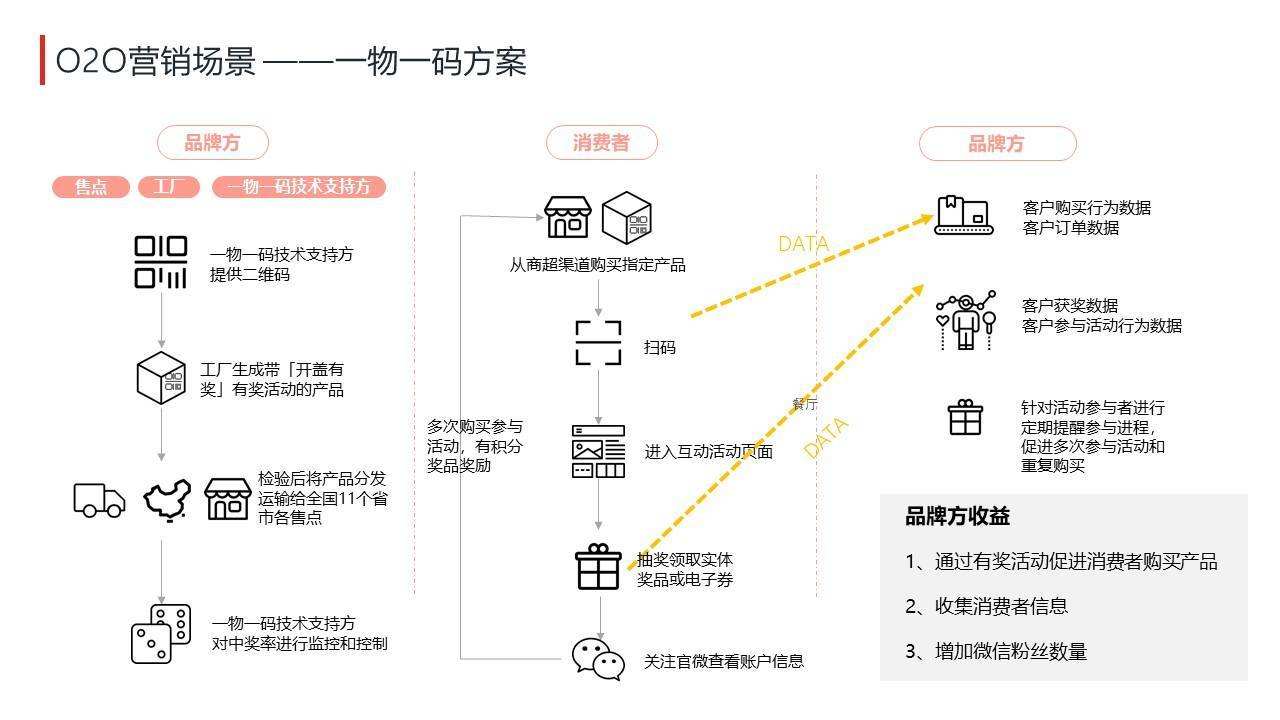 新零售的营销模式(新零售的营销模式是以什么为核心)