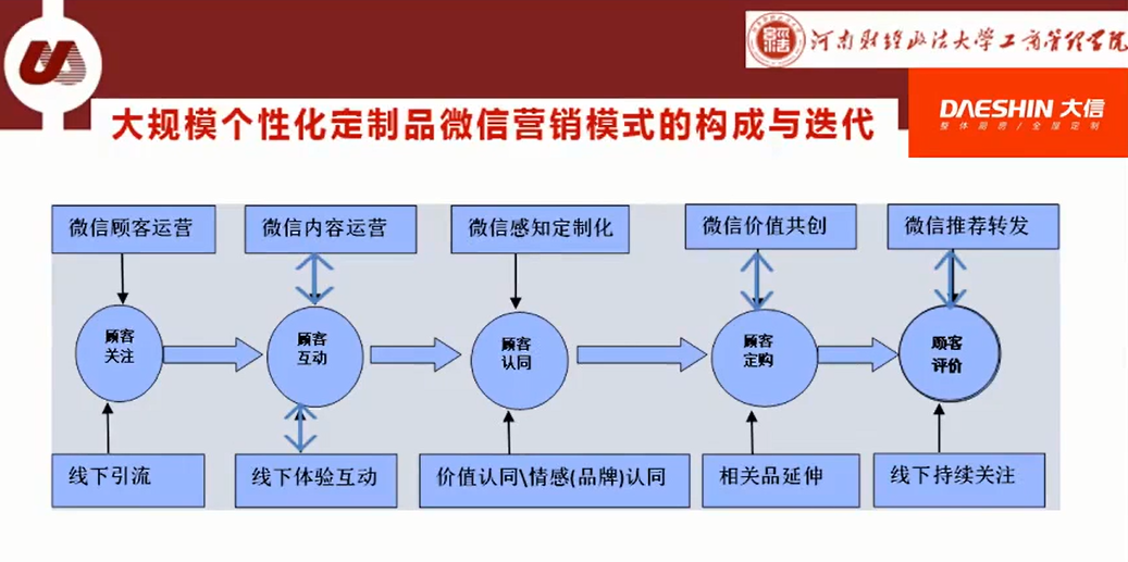 最新营销模式有哪些(最新的营销模式有哪些)