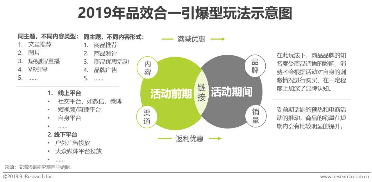 最新营销模式有哪些(最新的营销模式有哪些)