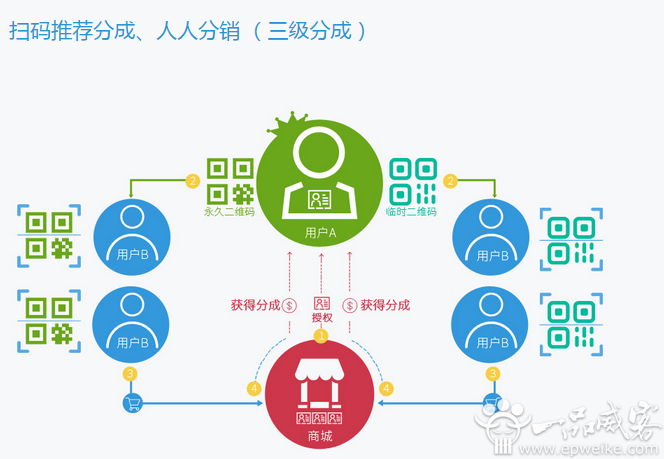 微信裂变营销(微信裂变营销软件官网)