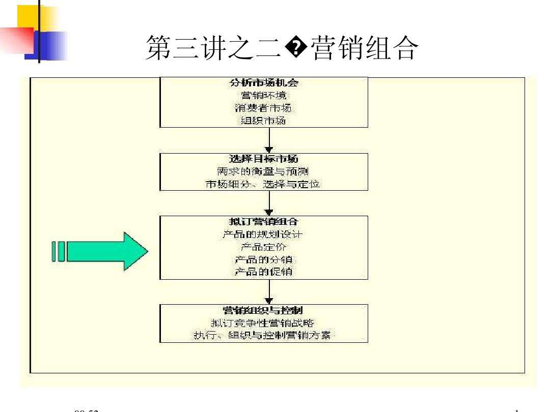 营销策略组合(集中性营销策略是用一种市场营销策略组合)