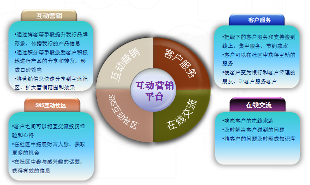 做企业营销(企业营销工作)