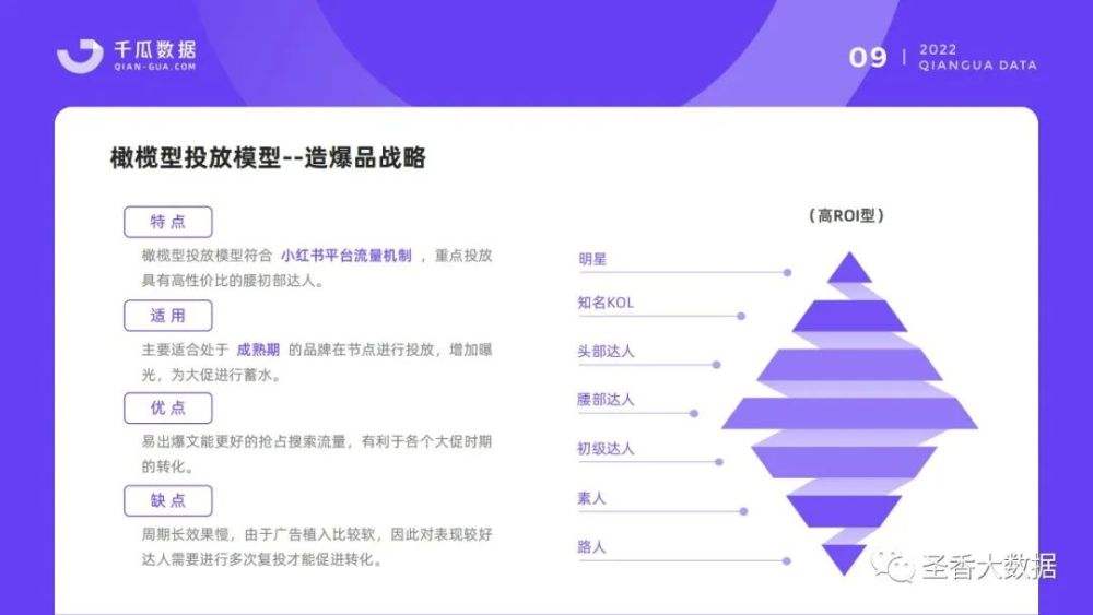 小红书运营方案(小红书运营方案PPT)