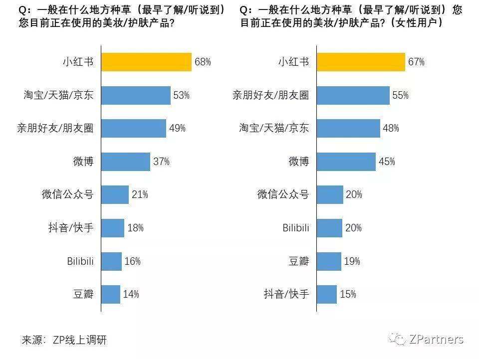 小红书销售渠道(小红书销售渠道策略)