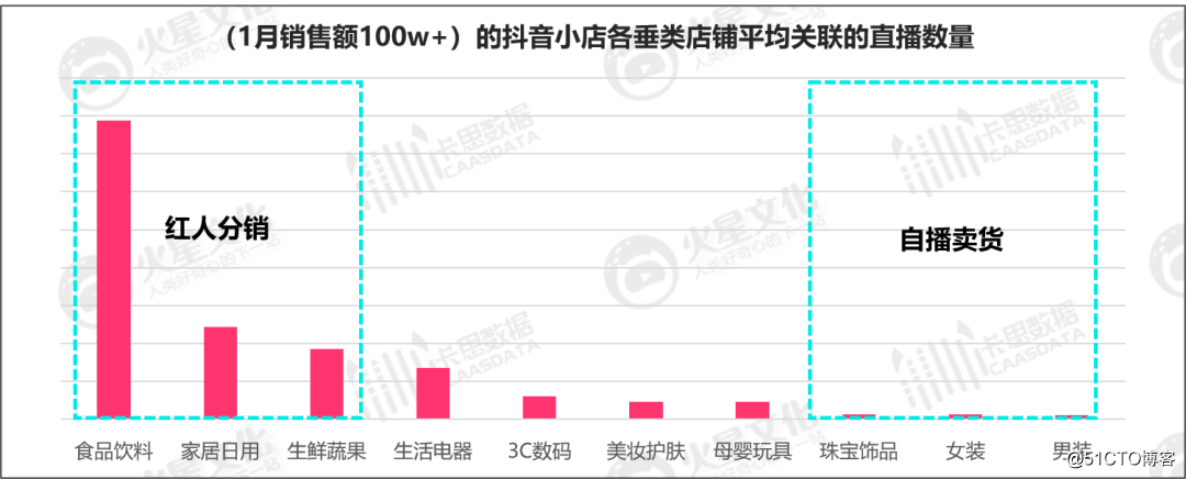 抖音的营销模式(抖音的营销模式分析论文)