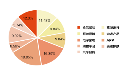 抖音网络营销分析(从网络营销方面分析抖音火爆原因)