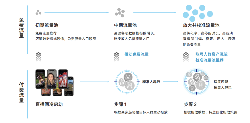 抖音矩阵式营销(企业抖音矩阵玩法)