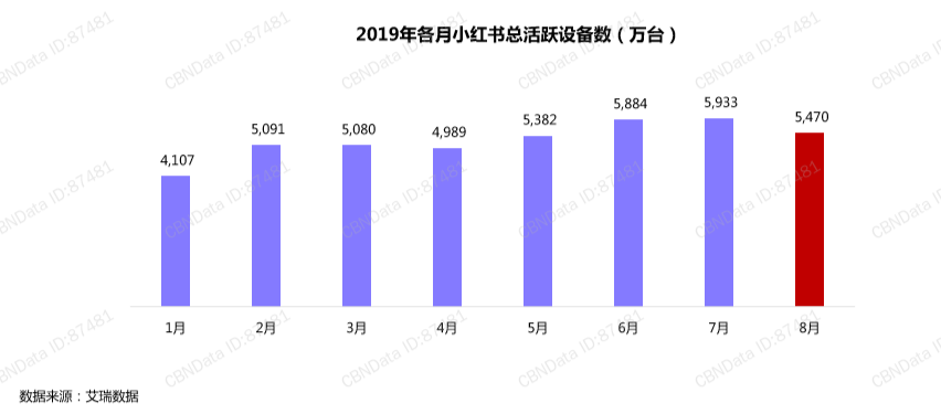 小红书营销效果分析(小红书营销策略优势分析)