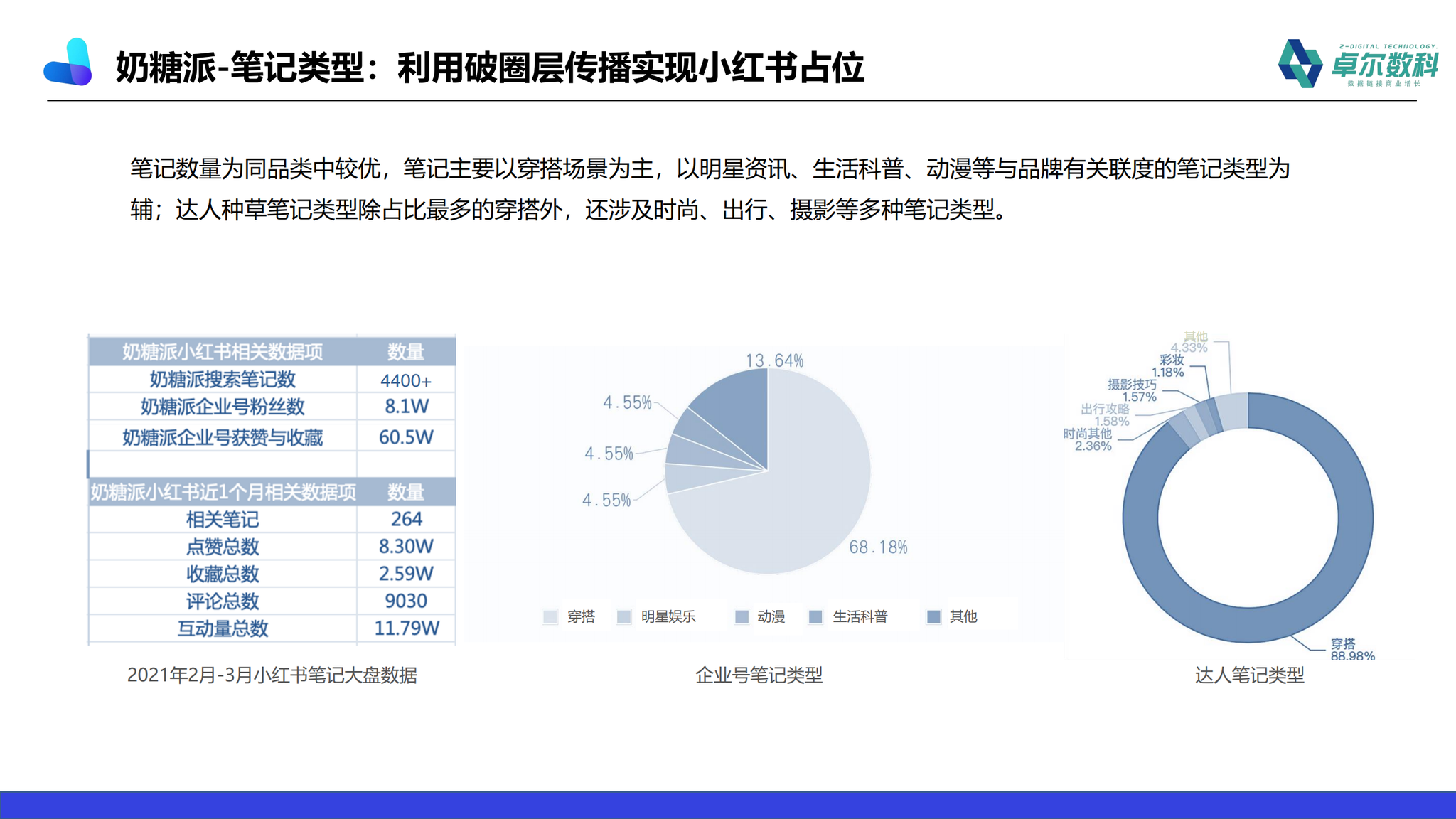 小红书的营销玩法(小红书的网络营销方法)