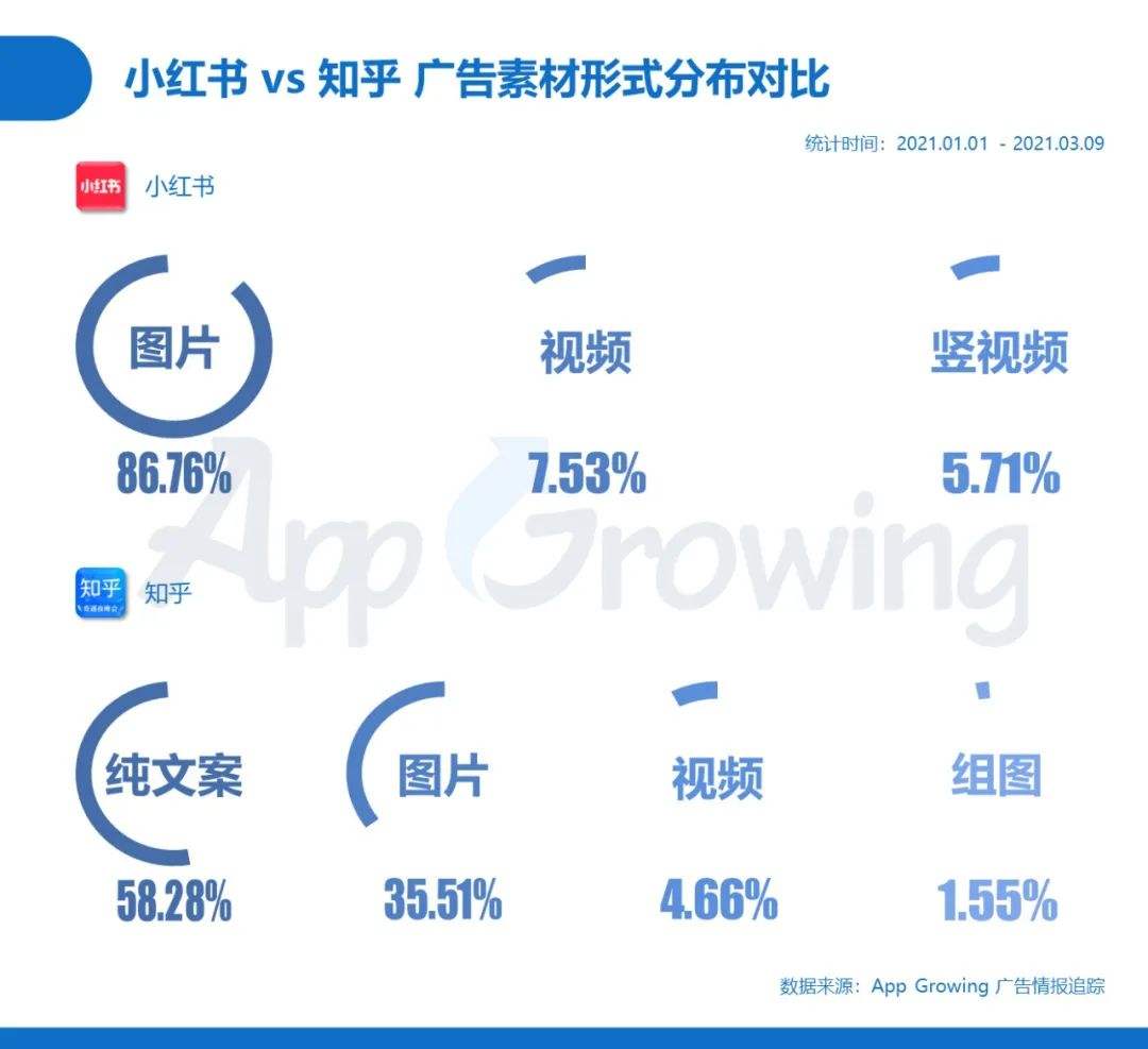 小红书汽车营销(小红书品牌广告销售)