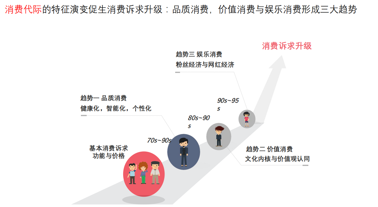 小红书市场策略(小红书的产品策略)