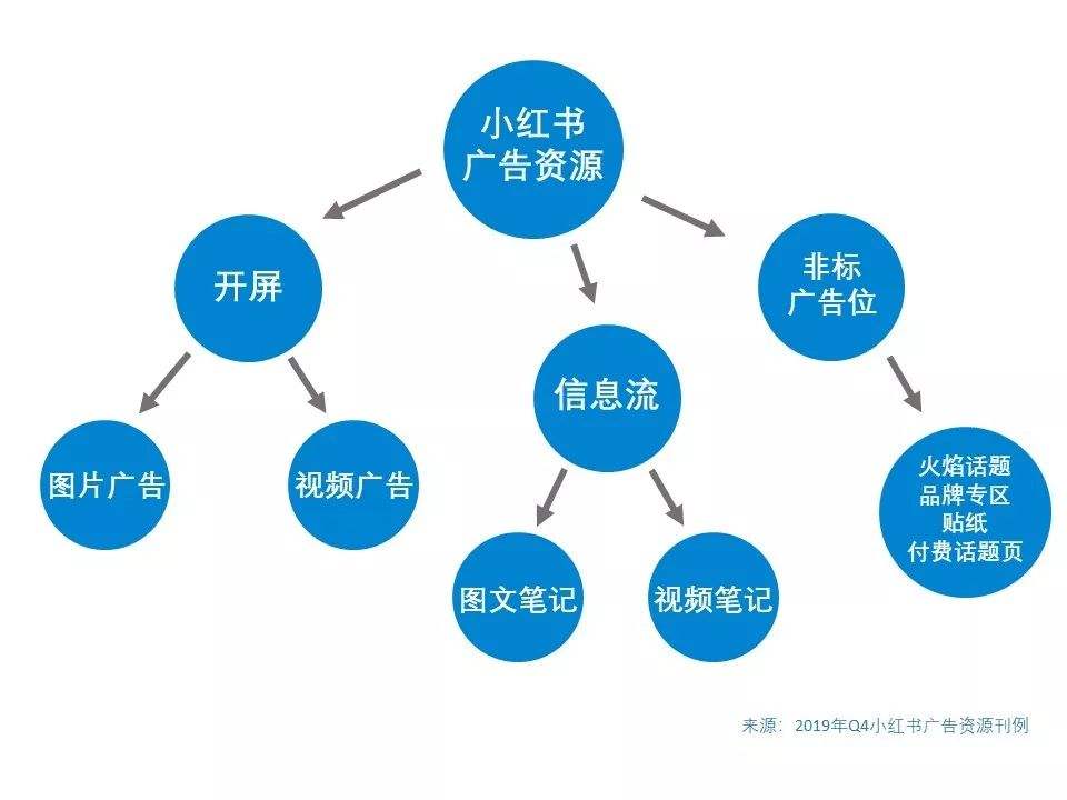 小红书的营销(小红书的营销环境)