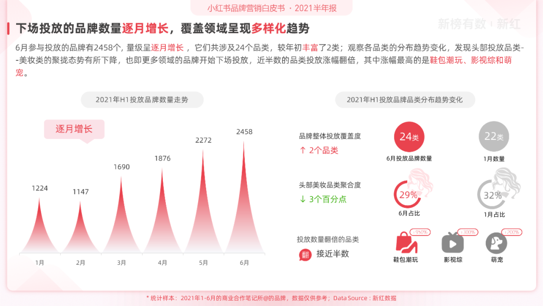 小红书口碑营销(小红书口碑营销现状)