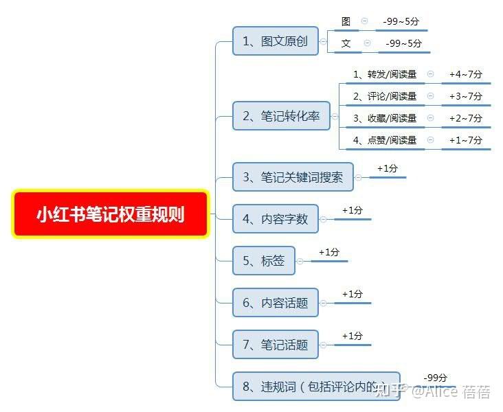 小红书专业推广(小红书专业推广公司)