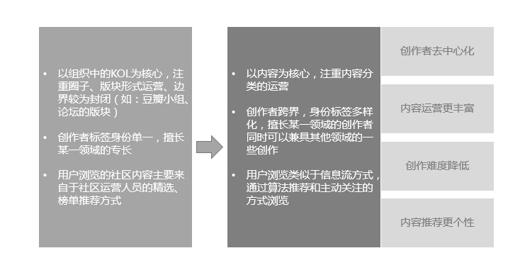 小红书用户运营(小红书用户运营主要做什么的)