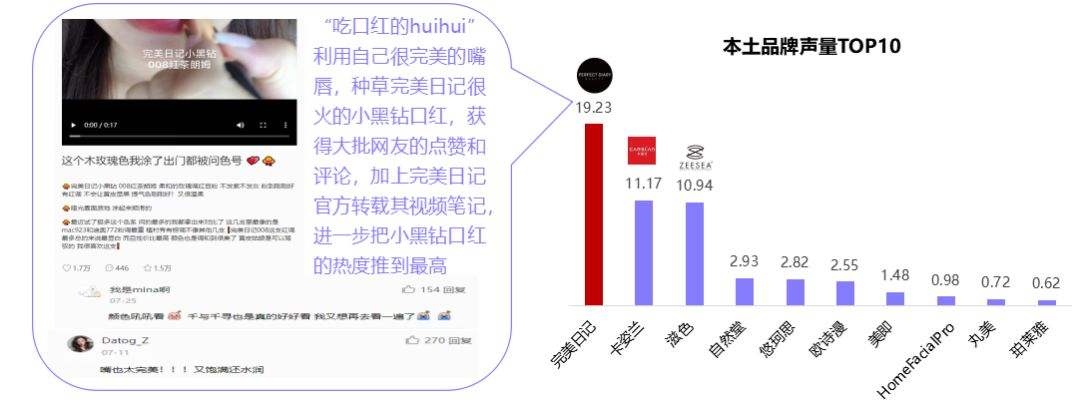 小红书营销案例(小红书营销案例 五菱)