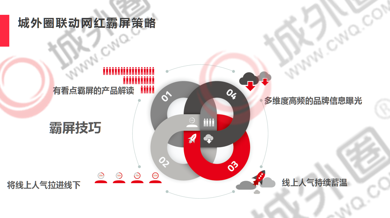 双十一小红书的营销策略(小红书产品营销方式及策略)