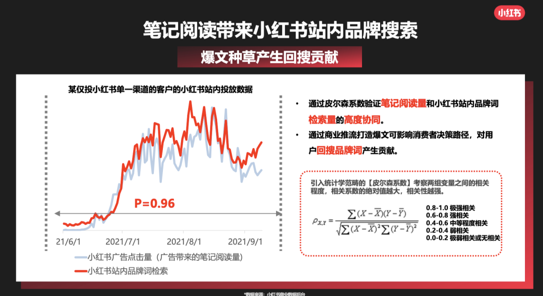 双十一小红书的营销策略(小红书产品营销方式及策略)