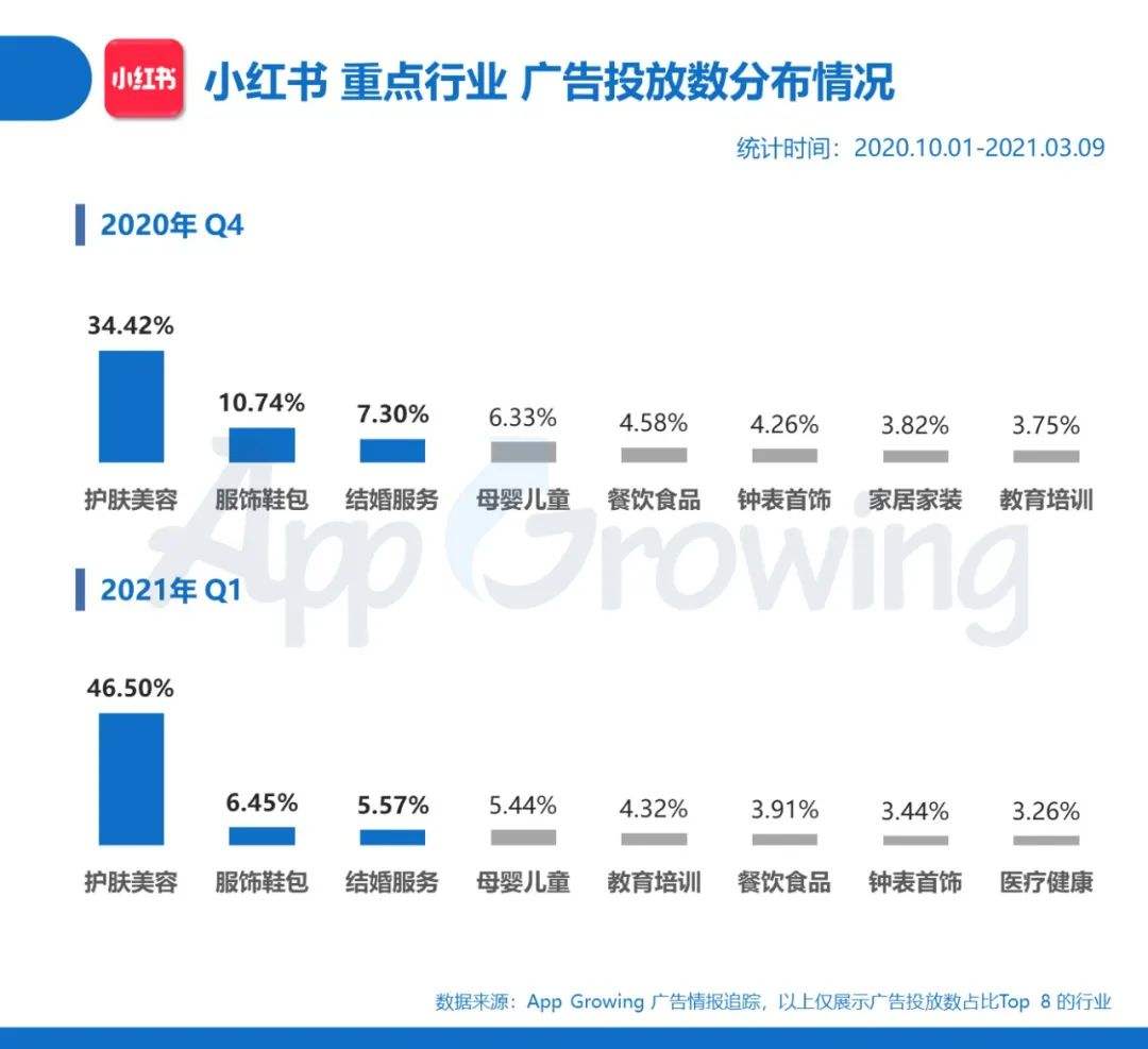 小红书营销软件(小红书营销软件火狐狸)