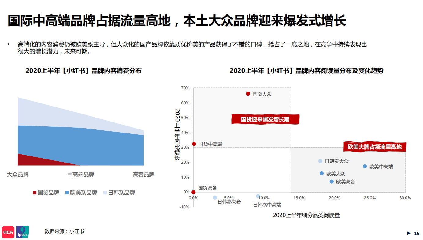 小红书营销策略论文(小红书营销策略优势分析)