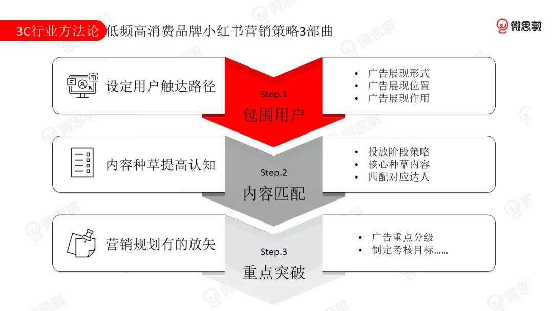 小红书网络营销环境分析(小红书的网络营销策略分析)