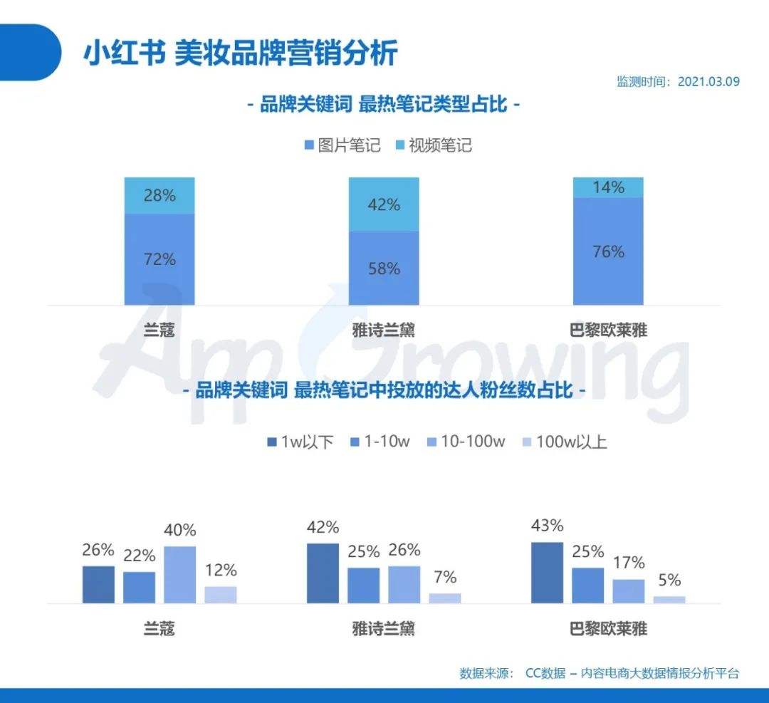 小红书事件营销(小红书事件营销效果评估报告)