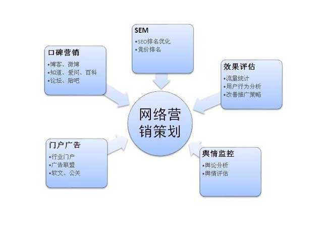 网站营销的方法(基于网站的网络营销方法有哪些)