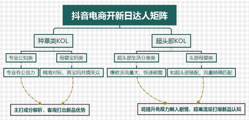 抖音推广的广告(抖音推广的广告有哪些)