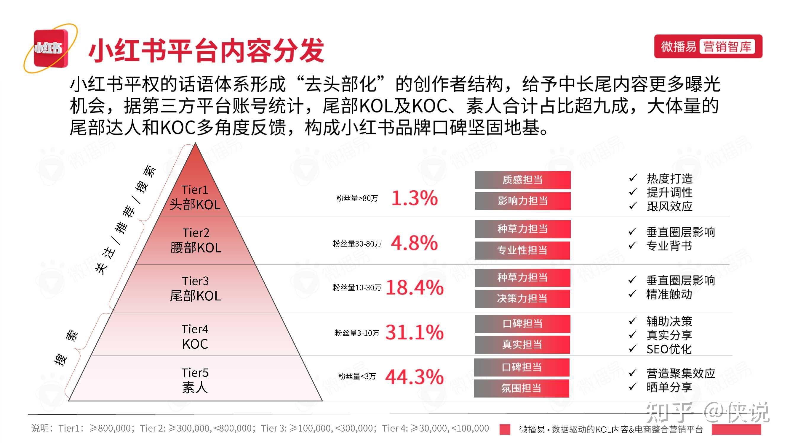 如何利用小红书进行营销(如何利用小红书进行营销活动)