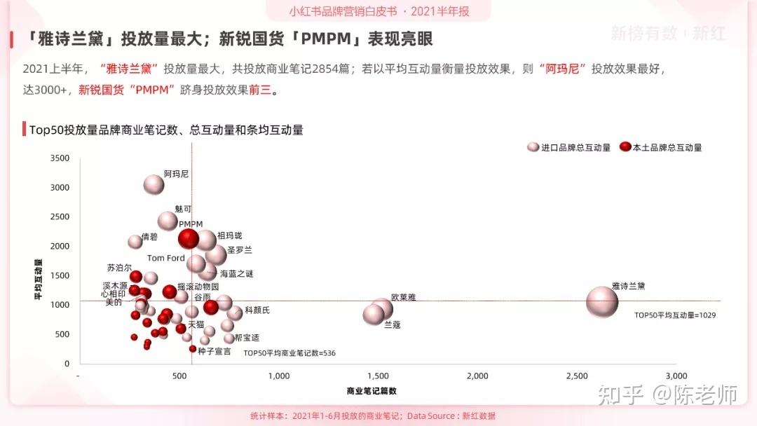 小红书口碑营销论文(小红书营销模式分析论文)