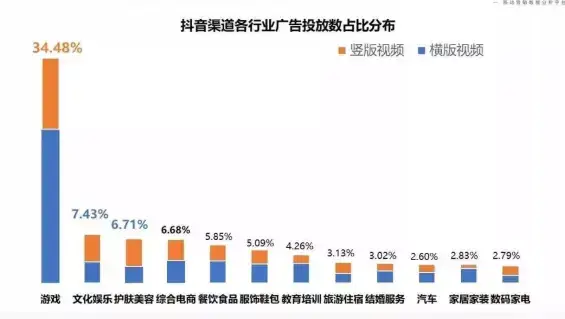 抖音上广告推广(抖音上广告推广找谁)