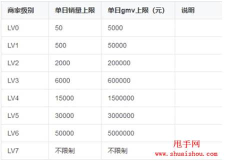 抖音小店销量查询(抖音商家销量怎么查)