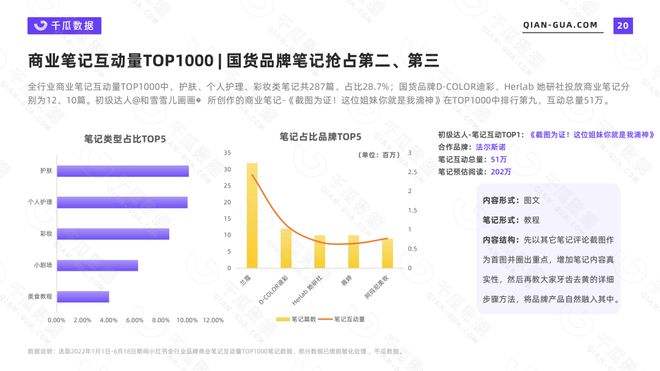 小红书市场营销案例分析(小红书网络营销策略案例分析)