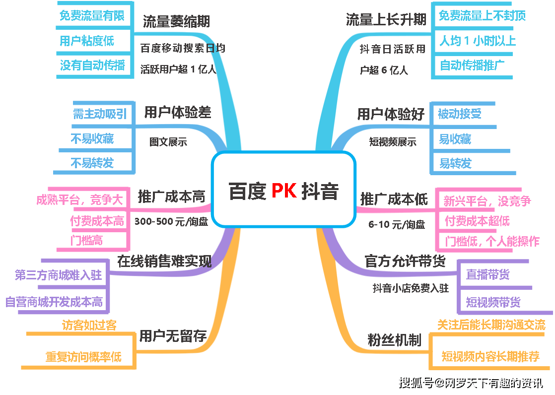 抖音数字化营销(抖音数字化营销服务商)